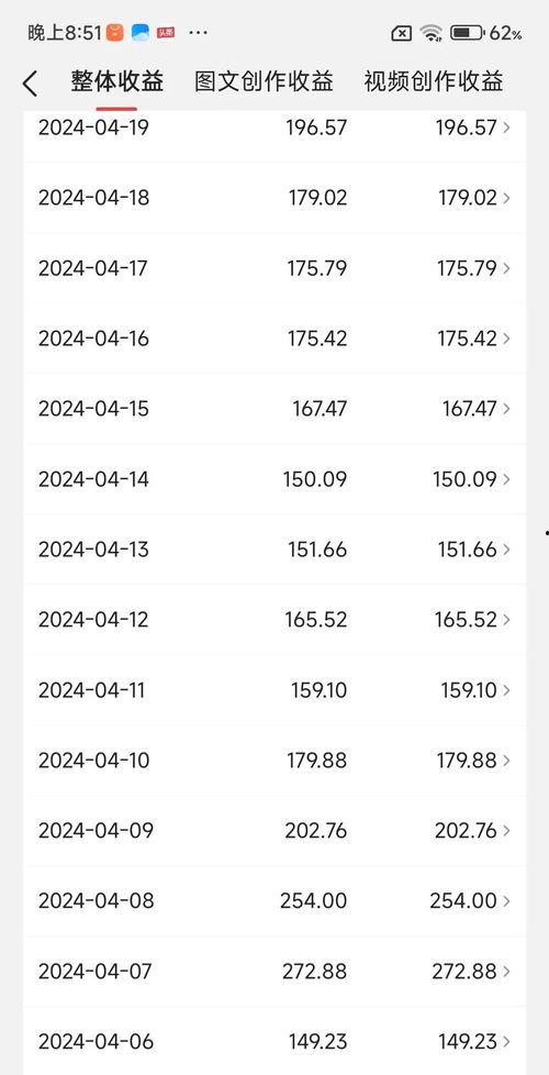头条粉丝分享收益怎么算,轻松掌握收益分配规则