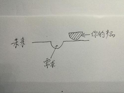 关于算命的头条问答文案