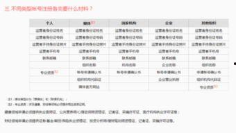 头条发作品审核,揭秘内容发布背后的严格标准