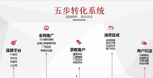 头条自助投放广告收益,轻松实现收益翻倍！