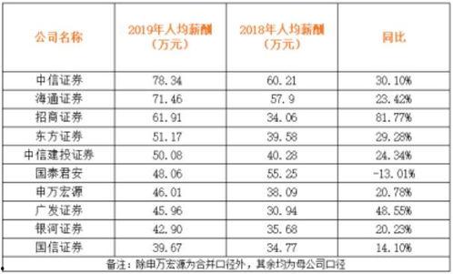 月薪5万发的头条,揭秘高薪背后的职场秘密与成功之道
