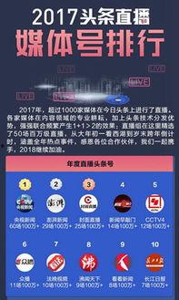 今日头条直播公司排名